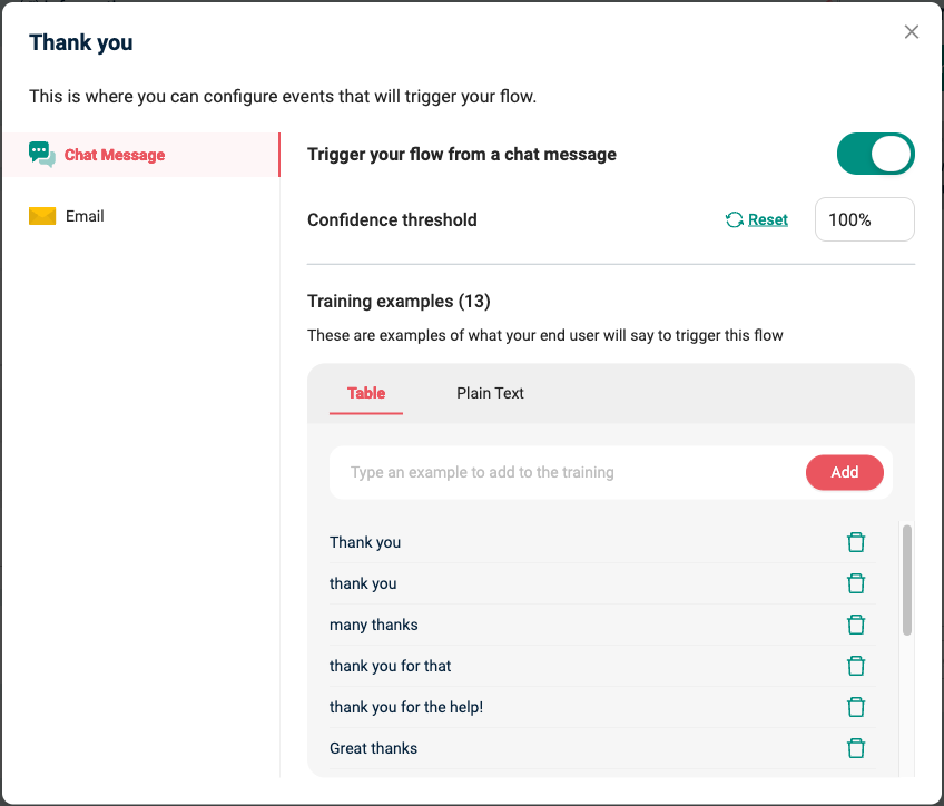 Flow trigger modal showing the Chat Message tab, confidence threshold, and training examples